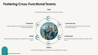 Best Practices For Collaboration In Agile Product Management PPT Graphics AT Image