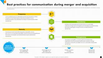 Best Practices For Communication During Integration Strategy For Increased Profitability Strategy Ss