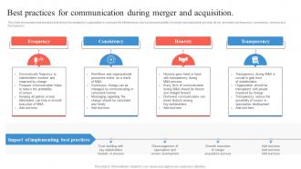 Best Practices For Communication During Merger And Business Integration Strategy Strategy SS V