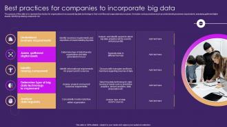 Best Practices For Companies To Incorporate Big Data