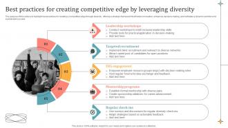 Best Practices For Creating Competitive Edge By Leveraging Diversity