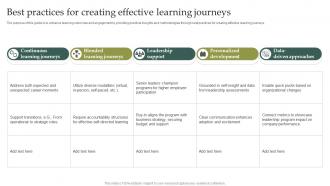 Best Practices For Creating Effective Learning Journeys