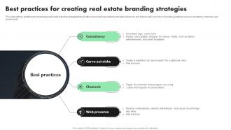 Best Practices For Creating Real Estate Branding Strategies