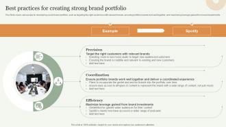 Best Practices For Creating Strong Brand Portfolio Strategic Approach Toward Optimizing