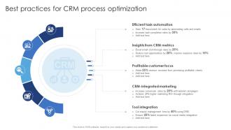Best Practices For Crm Process Optimization Ensuring Excellence Through Sales Automation Strategies
