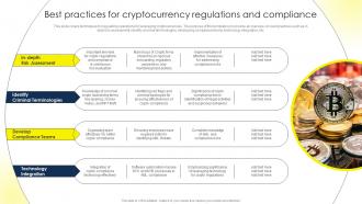 Best Practices For Cryptocurrency Regulations Comprehensive Guide To Blockchain BCT SS