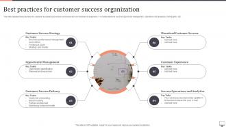 Best Practices For Customer Success Organization