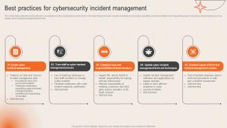 Best Practices For Cybersecurity Incident Management Deploying Computer Security Incident