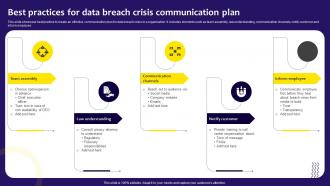 Best Practices For Data Breach Crisis Communication Plan