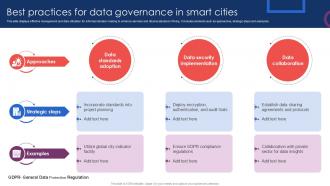 Best Practices For Data Governance In Smart Cities Ppt Slides