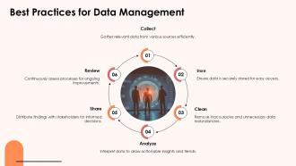 Best Practices For Data Management Confabulation PPT Mockup ACP