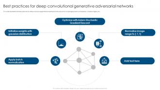 Best Practices For Deep Convolutional Generative Adversarial Networks