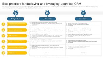 Best Practices For Deploying And Leveraging Effective CRM Tool In Real Estate Company