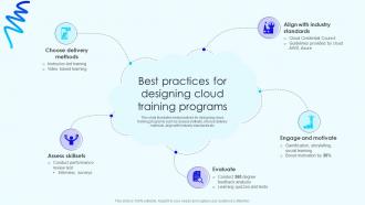 Best Practices For Designing Skill Development Cloud Training Program For Employees DTE SS