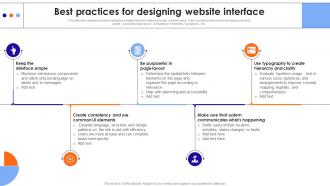 Best Practices For Designing Website Interface Ppt Presentation Best Practices For Designing Website Interface Ppt Presentation