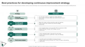 Best Practices For Developing Continuous Improvement Strategy