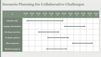 Best Practices For Dynamic Scrum Team Collaboration PPT PowerPoint ACP Impressive Best