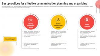 Best Practices For Effective Communication Planning And Organizing
