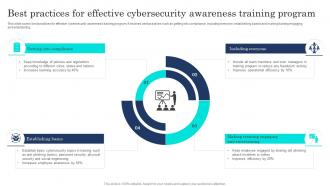 Best Practices For Effective Cybersecurity Awareness Training Program