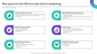 Best Practices For Effective Data Driven Marketing Data Driven Marketing For Increasing Customer MKT SS V