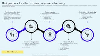 Best Practices For Effective Direct Response Direct Response Marketing Campaigns To Engage MKT SS V