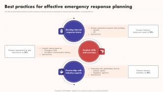 Best Practices For Effective Emergency Response Planning