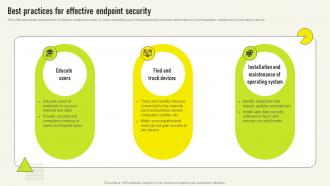Best Practices For Effective Endpoint Comprehensive Guide For Deployment Strategy SS V