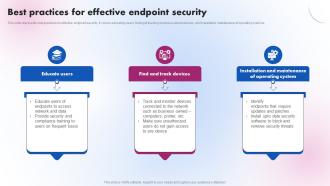 Best Practices For Effective Endpoint Security Delivering ICT Services For Enhanced Business Strategy SS V