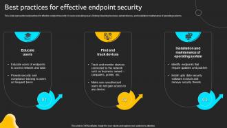 Best Practices For Effective Endpoint Security Implementation Of ICT Strategic Plan Strategy SS
