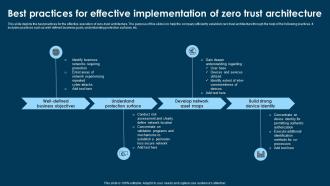 Best Practices For Effective Implementation Of Zero Trust Architecture
