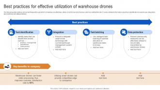 Best Practices For Effective Utilization Of Warehouse How IoT In Inventory Management Streamlining IoT SS
