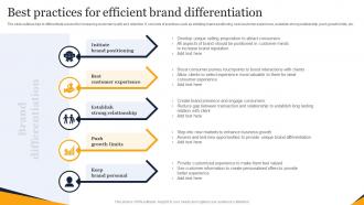 Best Practices For Efficient Brand Differentiation