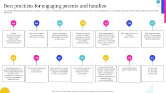 Best Practices For Engaging Parents And Families Online Education Playbook
