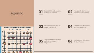 Best Practices For Fair And Transparent Performance Evaluation PPT Sample AT Graphical Images
