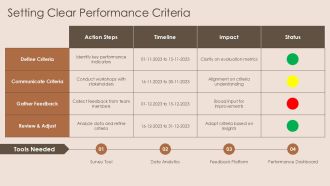 Best Practices For Fair And Transparent Performance Evaluation PPT Sample AT Pre-designed Images