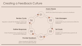 Best Practices For Fair And Transparent Performance Evaluation PPT Sample AT Idea Best