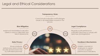 Best Practices For Fair And Transparent Performance Evaluation PPT Sample AT Content Ready Best
