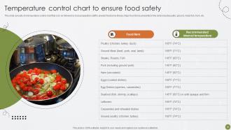 Best Practices For Food Quality And Safety Management Powerpoint Presentation Slides Colorful Designed