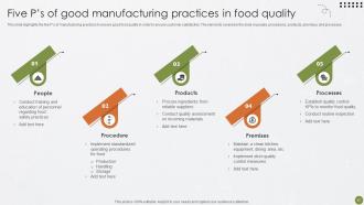Best Practices For Food Quality And Safety Management Powerpoint Presentation Slides Idea Professional