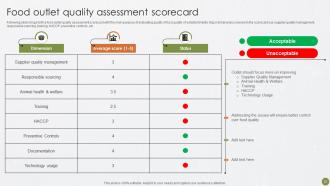 Best Practices For Food Quality And Safety Management Powerpoint Presentation Slides Unique Professional