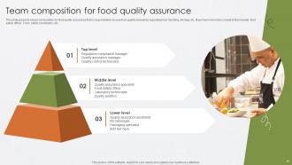 Best Practices For Food Quality And Safety Management Powerpoint Presentation Slides Researched Professional