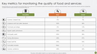 Best Practices For Food Quality And Safety Management Powerpoint Presentation Slides Impressive Professional