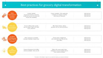 Best Practices For Grocery Digital Transformation Navigating Landscape Of Online Grocery Shopping
