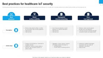 Best Practices For Healthcare Enhance Healthcare Environment Using Smart Technology IoT SS V