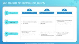 Best Practices For Healthcare IoT Security Guide To Networks For IoT Healthcare IoT SS V