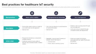 Best Practices For Healthcare IoT Security Impact Of IoT In Healthcare Industry IoT CD V