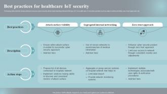 Best Practices For Healthcare Iot Security Implementing Iot Devices For Care Management IOT SS