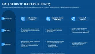 Best Practices For Healthcare IoT Security IoMT Applications In Medical Industry IoT SS V