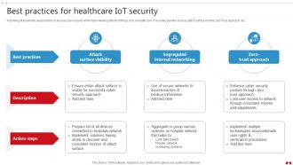 Best Practices For Healthcare IoT Security Transforming Healthcare Industry Through Technology IoT SS V