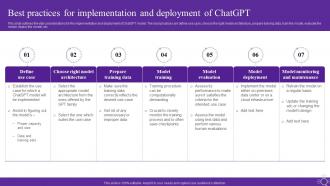 Best Practices For Implementation And Deployment Of Chatgpt Open Ai Language Model It
